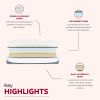 Ultra Plush 13 in. Medium Gel Memory Foam Mattress for Queen Size Bed in a Box with Double Layered Jacquard Cover